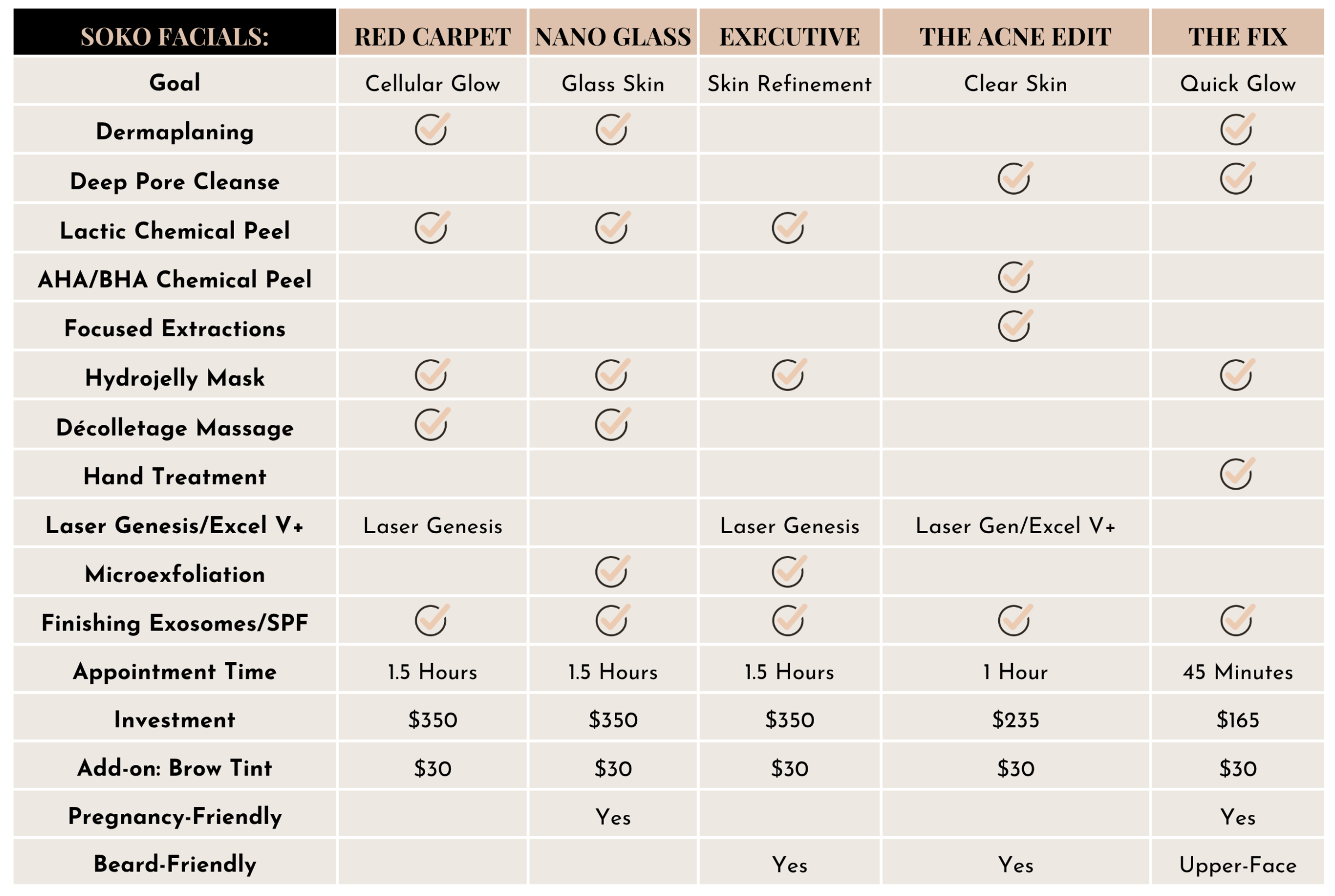 Facials Menu Leawood KS in KC Best Facials